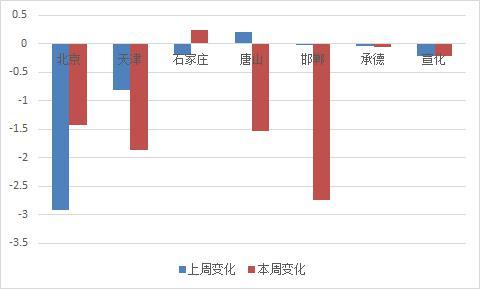 河北冀钢_冀钢集团联系电话_大兴钢材批发市场