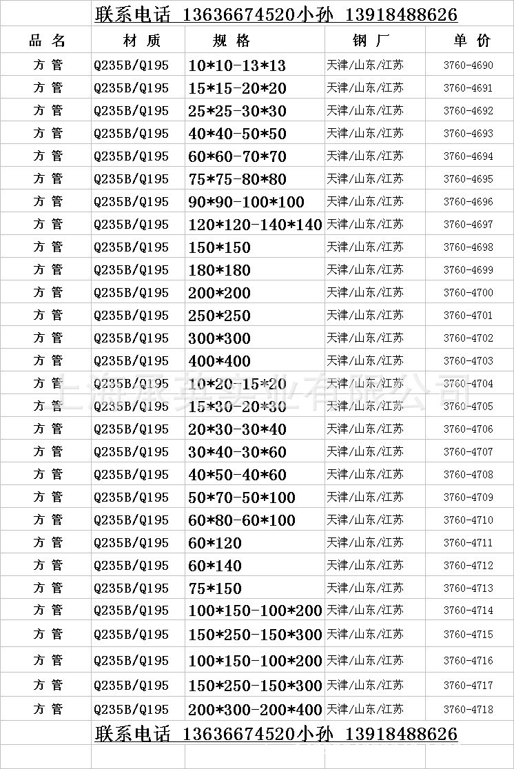 钢铁价格下调_合肥今日钢材价格_钢材价格下跌
