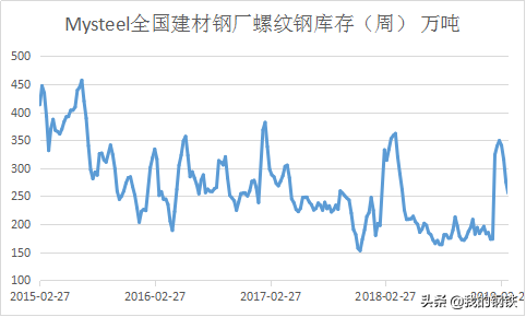 2016年螺纹钢材价格预测_期货市场螺纹钢_钢铁行业期货