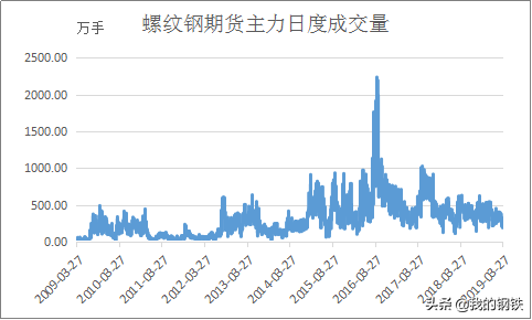 2016年螺纹钢材价格预测_钢铁行业期货_期货市场螺纹钢
