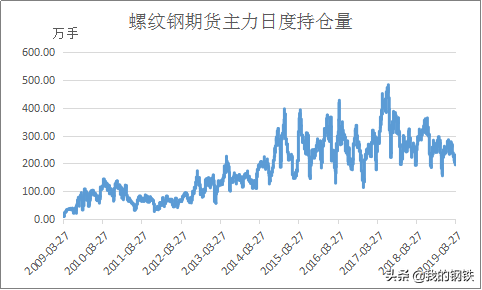 钢铁行业期货_期货市场螺纹钢_2016年螺纹钢材价格预测