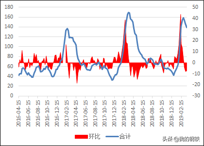 大兴钢材批发市场_冀钢集团联系电话_冀钢集团