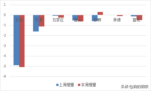 大兴钢材批发市场_冀钢集团_冀钢集团联系电话