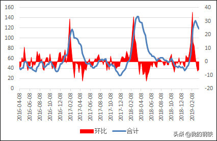 大兴钢材批发市场_冀钢集团联系电话_冀钢集团
