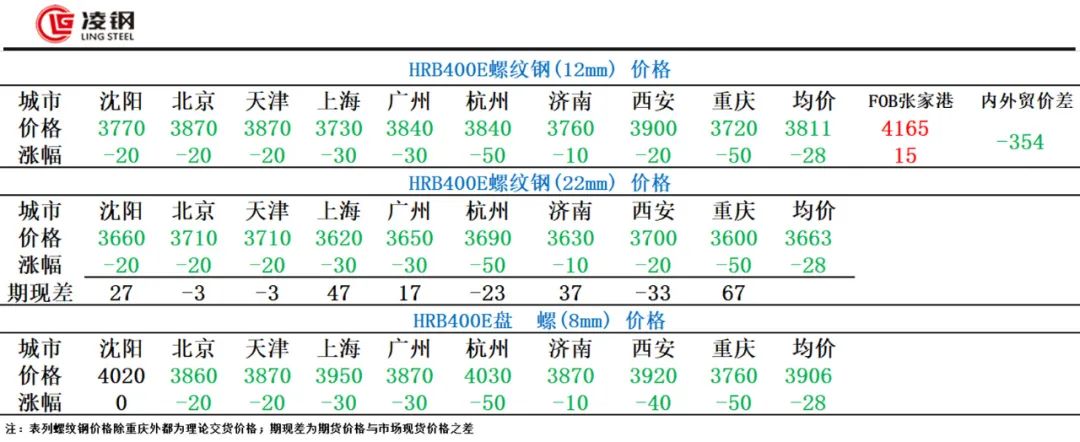 冀钢集团联系电话_大兴钢材批发市场_冀钢集团