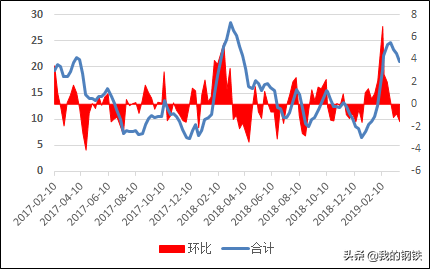 冀钢集团_冀钢集团联系电话_大兴钢材批发市场