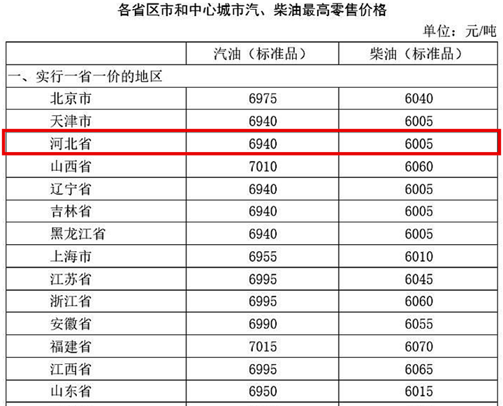 2021年钢厂调价_今日钢厂价格调价_合肥今日钢材价格