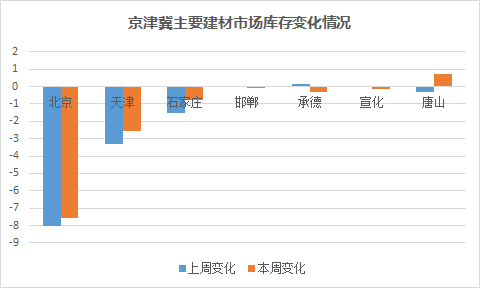 冀钢集团_河北冀钢_大兴钢材批发市场