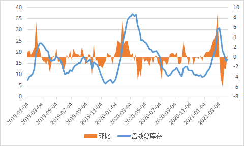 大兴钢材批发市场_冀钢集团_河北冀钢
