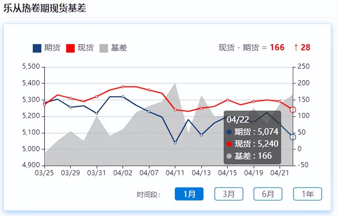 钢板价格下跌_钢材跌幅_广东钢材现货市场
