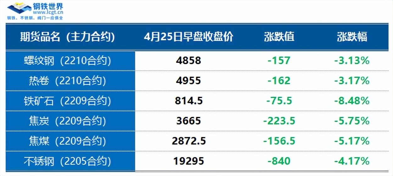 钢材跌幅_钢板价格下跌_广东钢材现货市场