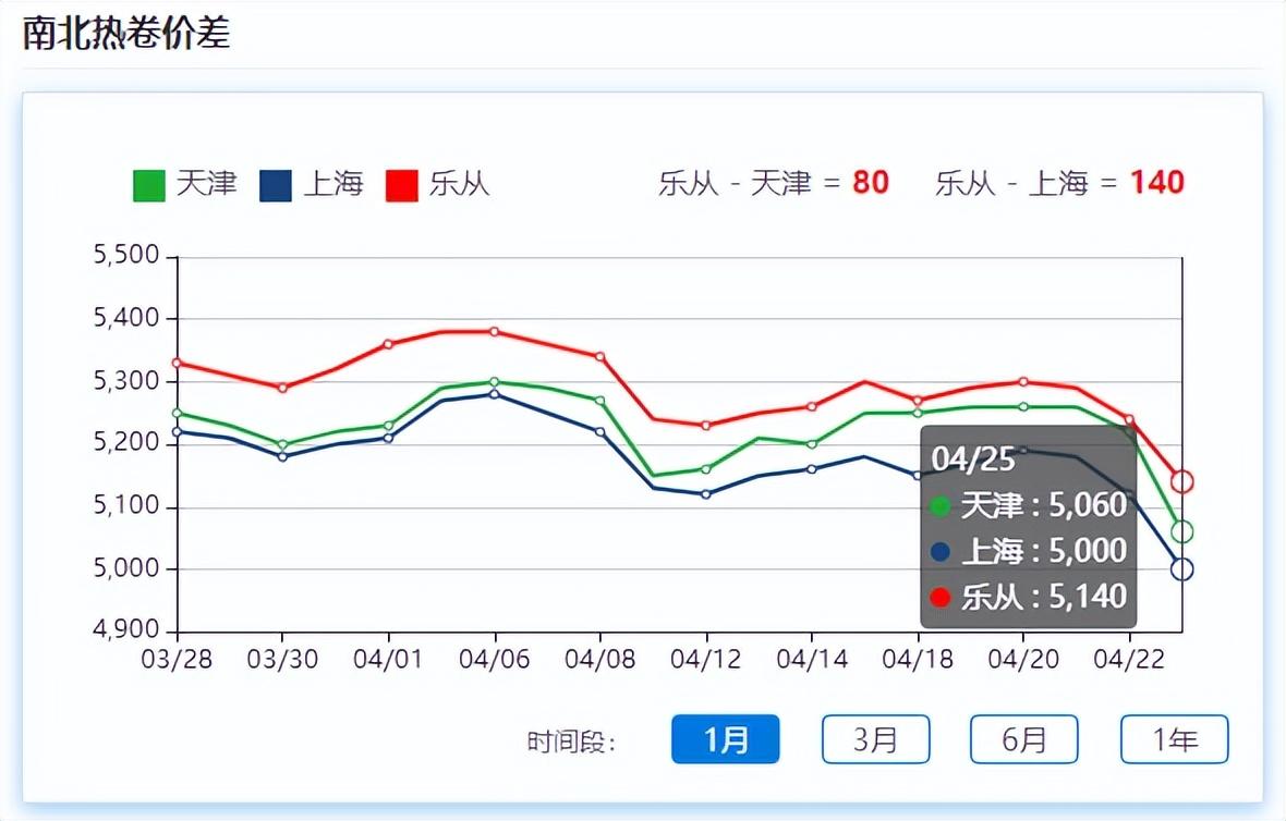 钢材跌幅_广东钢材现货市场_钢板价格下跌