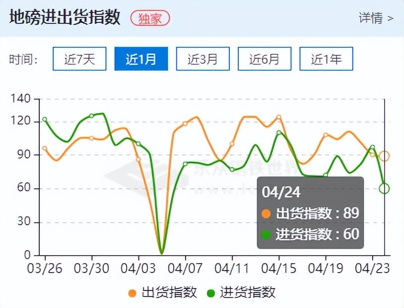 钢板价格下跌_广东钢材现货市场_钢材跌幅