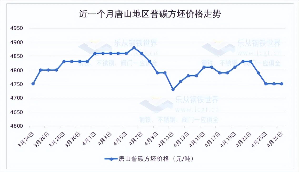 广东钢材现货市场_钢材跌幅_钢板价格下跌