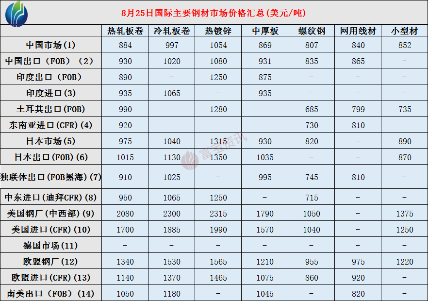 q345b钢材价格_钢铁跌价了_钢材价格跌了