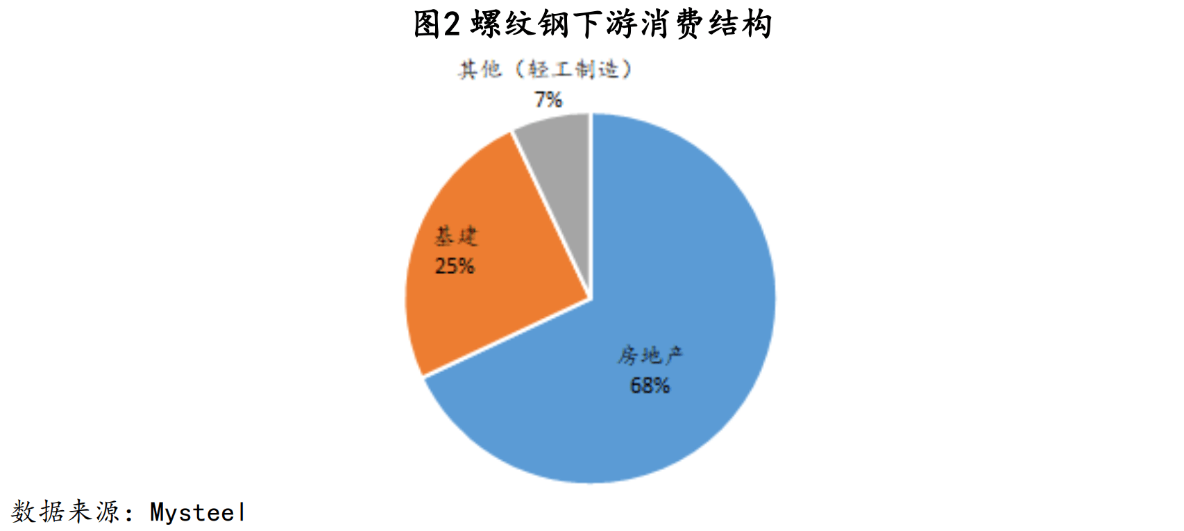 螺纹钢k线走势图_螺纹纲走势_2016年螺纹钢材价格预测