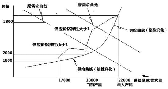 螺纹钢k线走势图_螺纹纲走势_2016年螺纹钢材价格预测