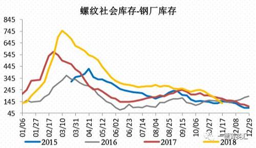 螺纹纲走势_螺纹钢k线走势图_2016年螺纹钢材价格预测