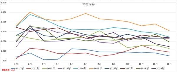 2016年螺纹钢材价格预测_螺纹钢k线走势图_螺纹纲走势