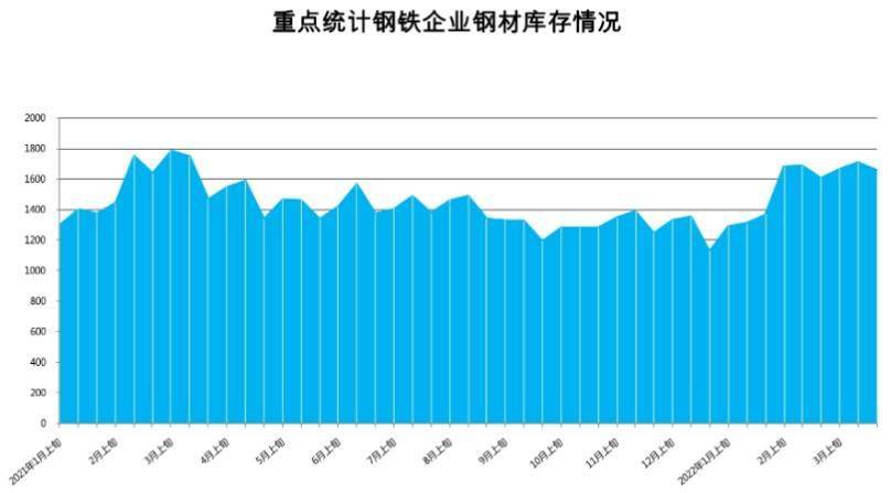 2017年10月份钢材价格_2016年11月份钢材价格_钢材市场价格走势