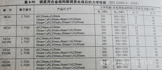 49种元素对钢铁性能的影响_钢中元素对性质有何影响_钢材的疲劳强度