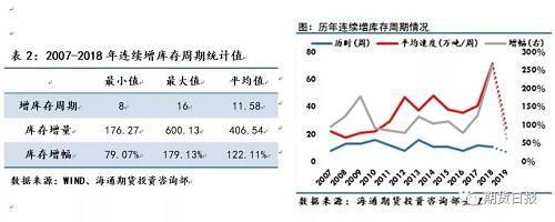 螺纹钢库存数据哪里找_螺纹钢仓储费收费标准_2016年螺纹钢材价格预测