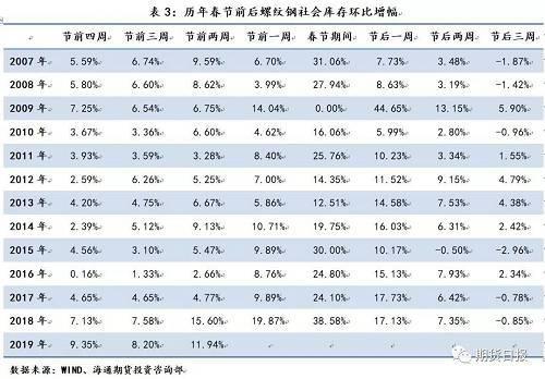 2016年螺纹钢材价格预测_螺纹钢库存数据哪里找_螺纹钢仓储费收费标准