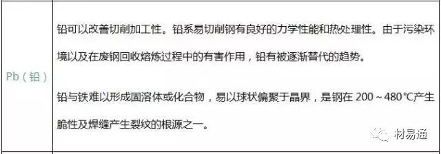 各种元素对钢材的影响_钢中元素对钢性能的影响_钢材的疲劳强度