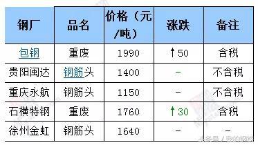 今日钢厂价格调价_全国钢厂价格_2016年螺纹钢材价格预测