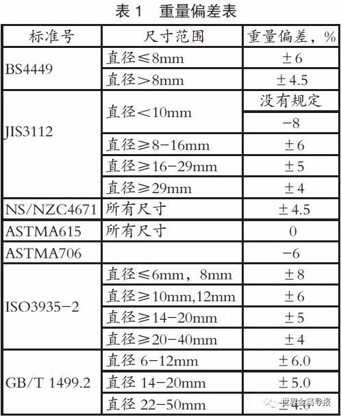 螺纹钢筋是热轧带肋钢筋吗_螺纹钢又叫热轧带肋钢筋_钢材的疲劳强度