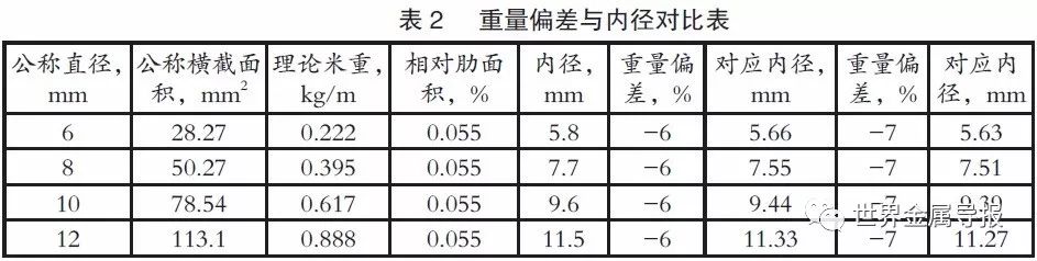 钢材的疲劳强度_螺纹钢又叫热轧带肋钢筋_螺纹钢筋是热轧带肋钢筋吗