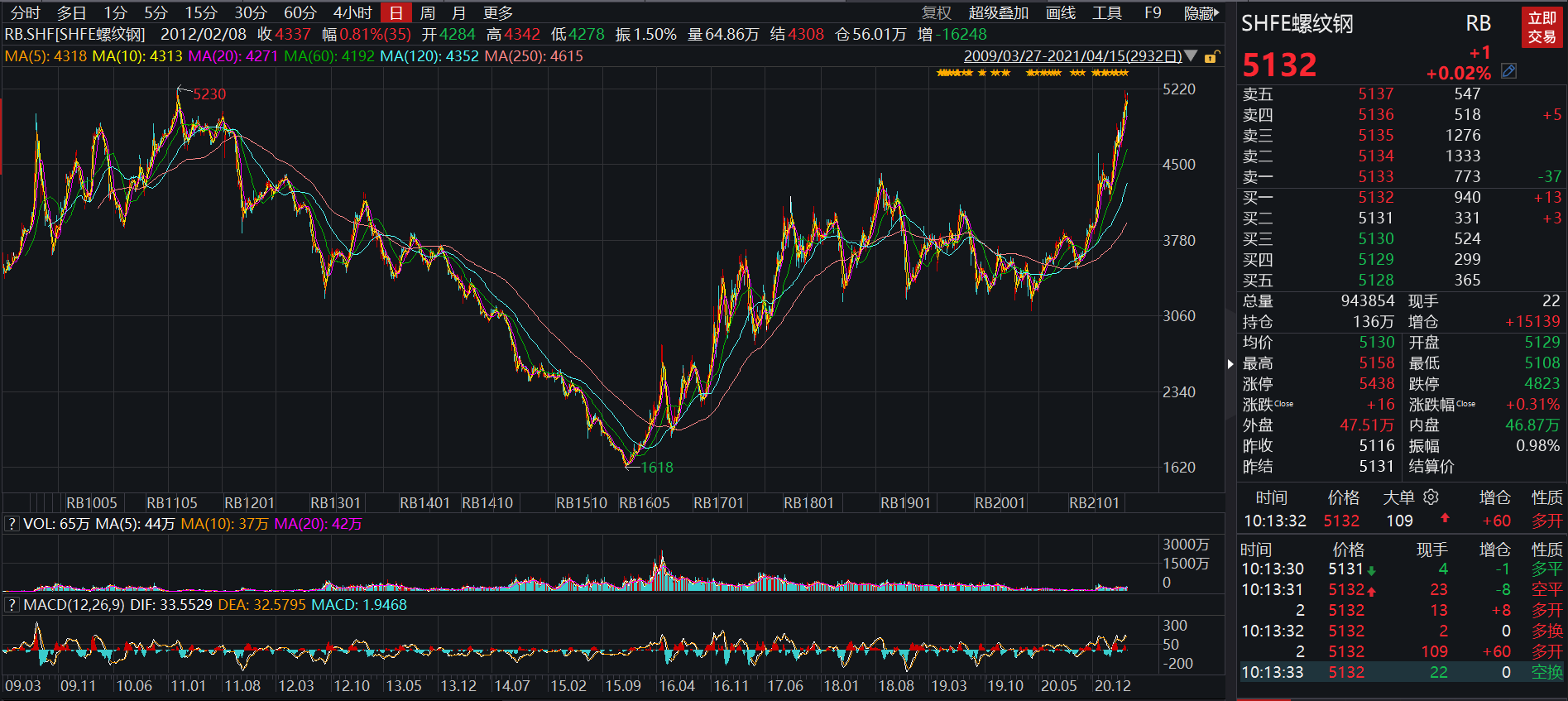 钢材涨价2022年_2016钢材涨价了_钢材涨价原因及分析