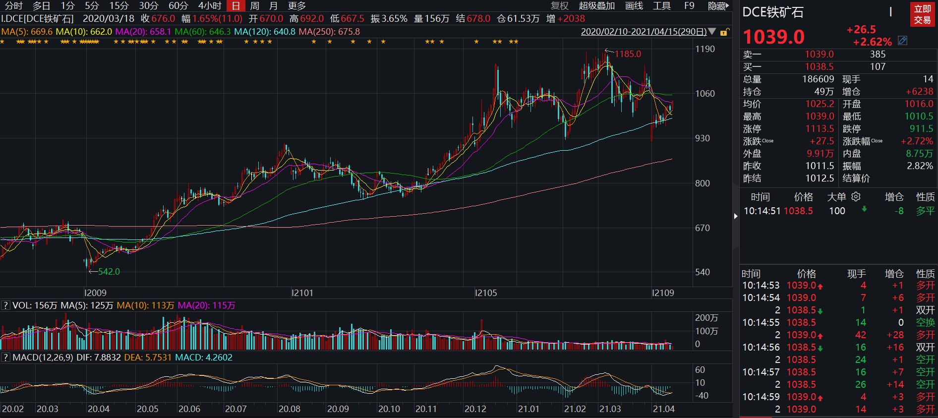 2016钢材涨价了_钢材涨价2022年_钢材涨价原因及分析