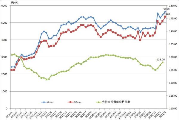 钢材涨价最新消息_2016钢材涨价了_钢材涨价原因及分析