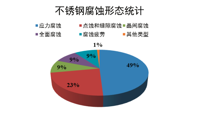 钢材破坏形式有几种_钢材破坏形式有哪些_钢材的破坏形式