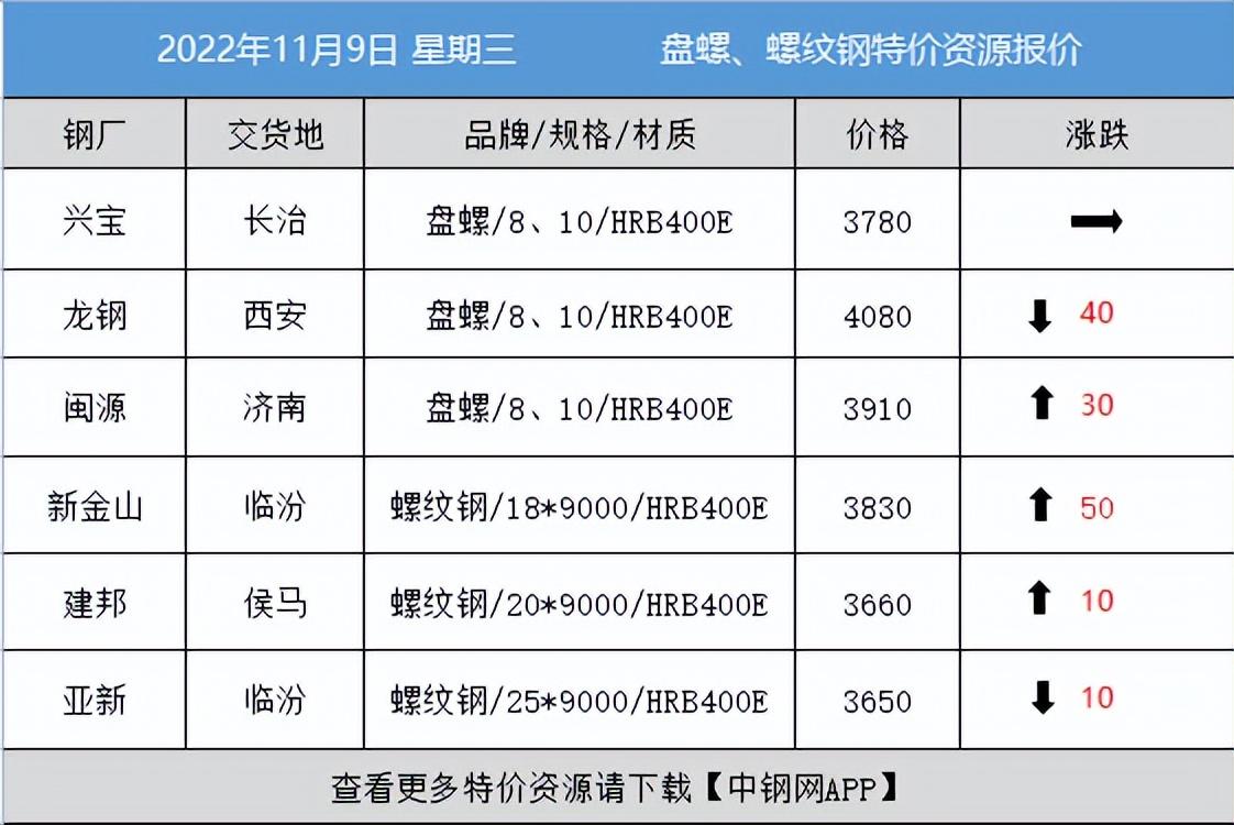 钢材行情价格走势有哪些平台_钢材价格行情_钢材行情价格以什么作为参考