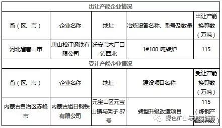 河北钢材产量_2020年河北钢铁产能新政策_河北钢材产能