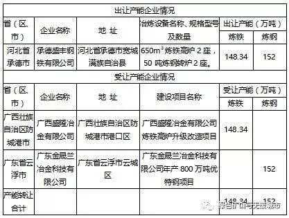 2020年河北钢铁产能新政策_河北钢材产量_河北钢材产能