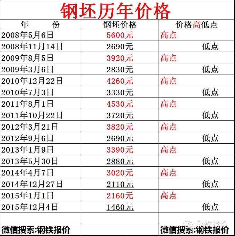 重庆钢材今日报价_钢材报价今日重庆价格_重庆钢材价格走势