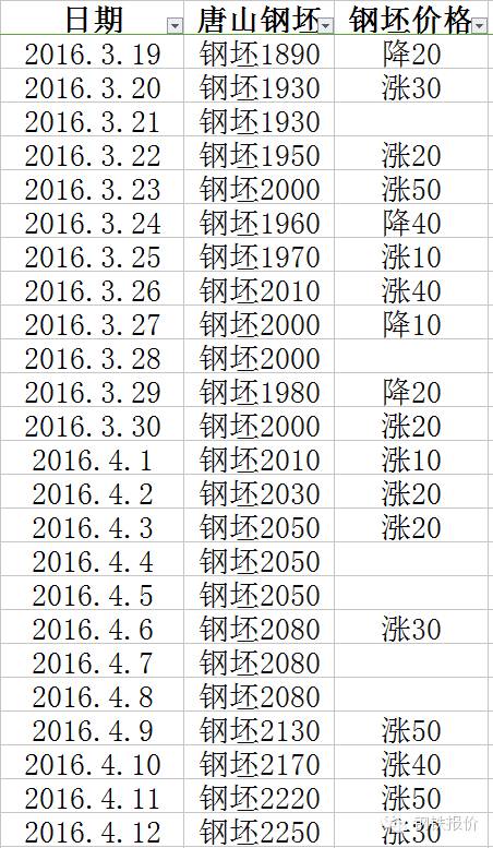 重庆钢材价格走势_重庆钢材今日报价_钢材报价今日重庆价格