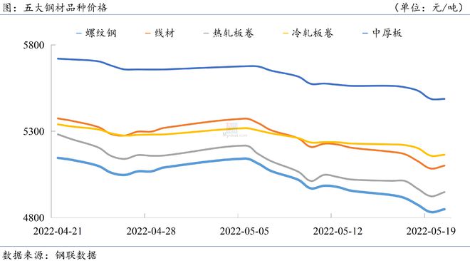 钢材行情价格走势分析钢材单价_钢材行情价格以什么作为参考_钢材价格行情