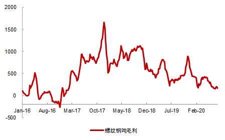 钢材价格行情_钢材行情价格走势分析钢材单价_钢材行情价格以什么作为参考