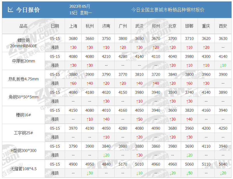 钢材行情价格以什么作为参考_钢材行情价格走势分析钢材单价_钢材价格行情