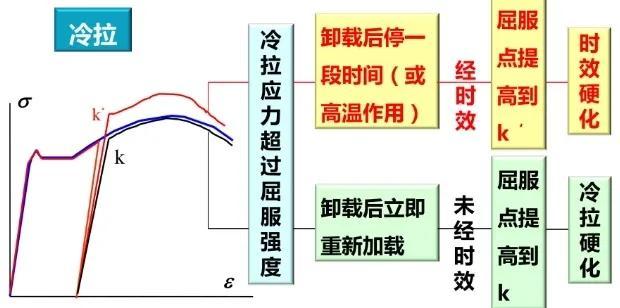预应力钢材可以采用电弧切断_预应力钢材_预应力钢材有哪些