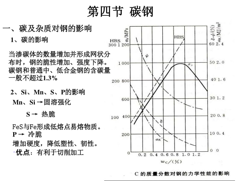 预应力钢材可以采用电弧切断_预应力钢材有哪些_预应力钢材