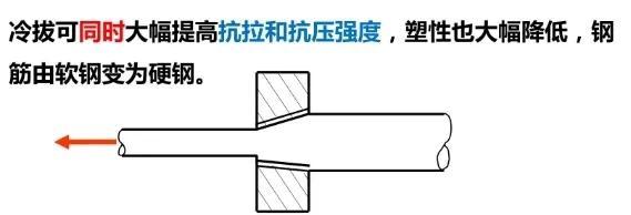 预应力钢材_预应力钢材可以采用电弧切断_预应力钢材有哪些