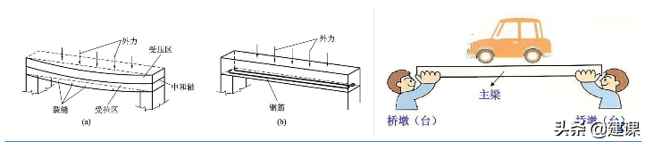 预应力钢材_预应力钢材有哪些_预应力钢材断面收缩率计算公式