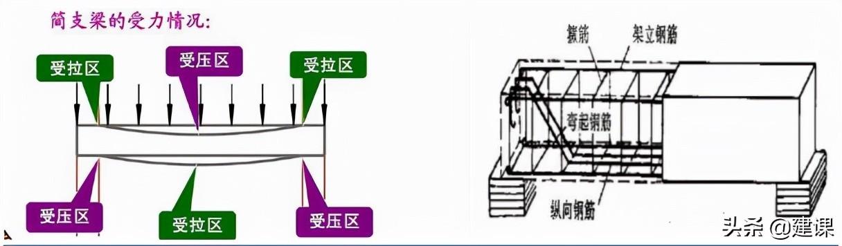 预应力钢材_预应力钢材断面收缩率计算公式_预应力钢材有哪些