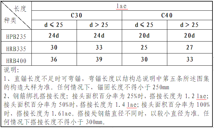 预应力钢材有哪些_预应力钢材断面收缩率计算公式_预应力钢材