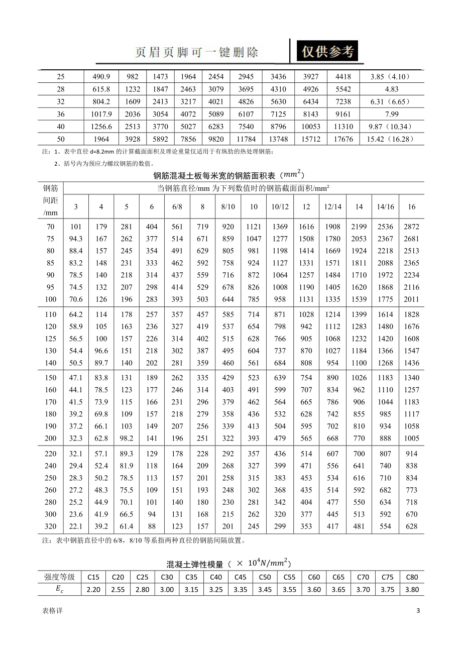 预应力钢材有哪些_预应力钢材断面收缩率计算公式_预应力钢材